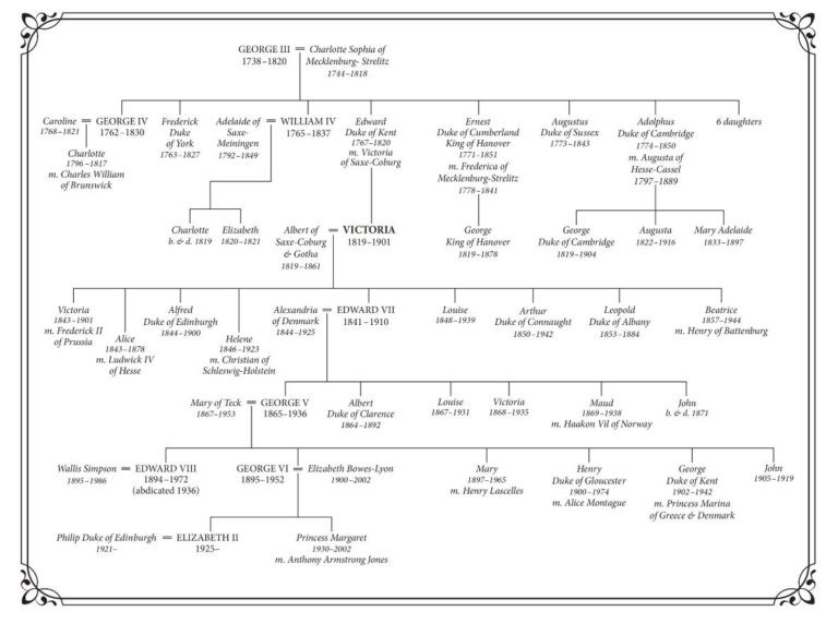 the gods family tree queen victoria